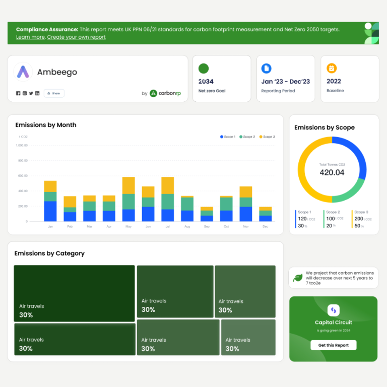 Carbon dashboard